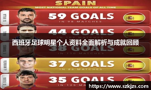 西班牙足球明星个人资料全面解析与成就回顾